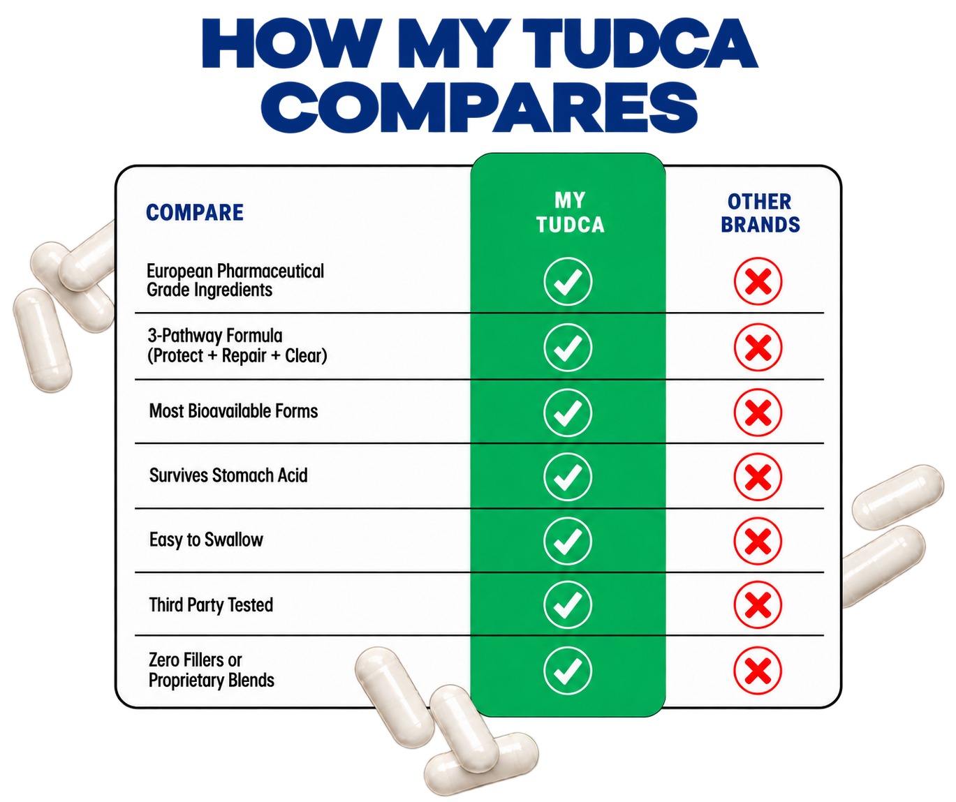 Comparison table